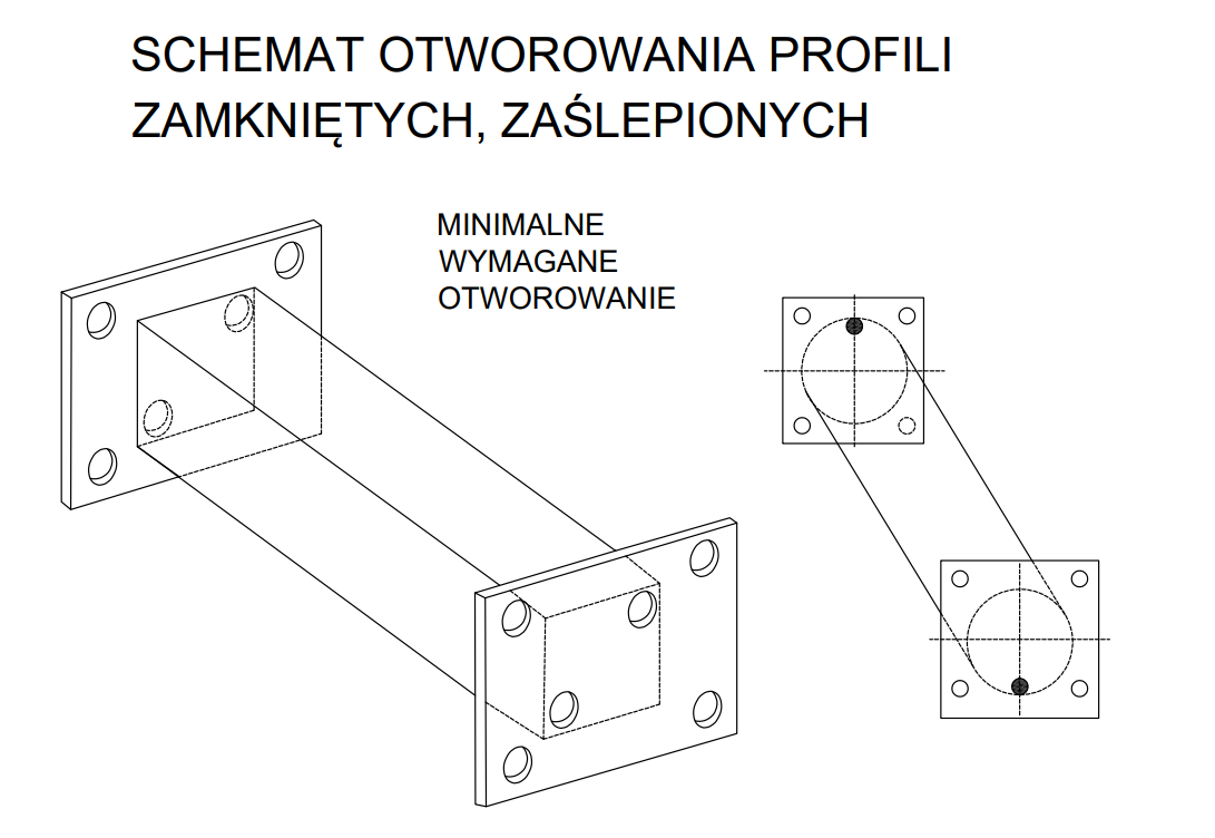 Schemat otworowania profili